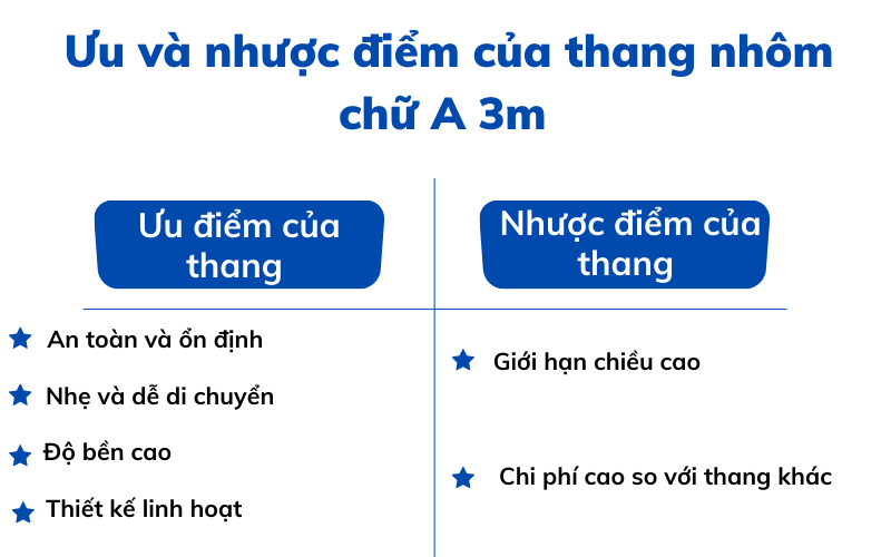 thang chữ a 3m